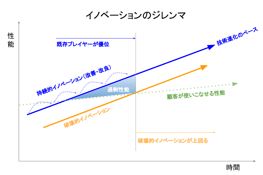 Ipc