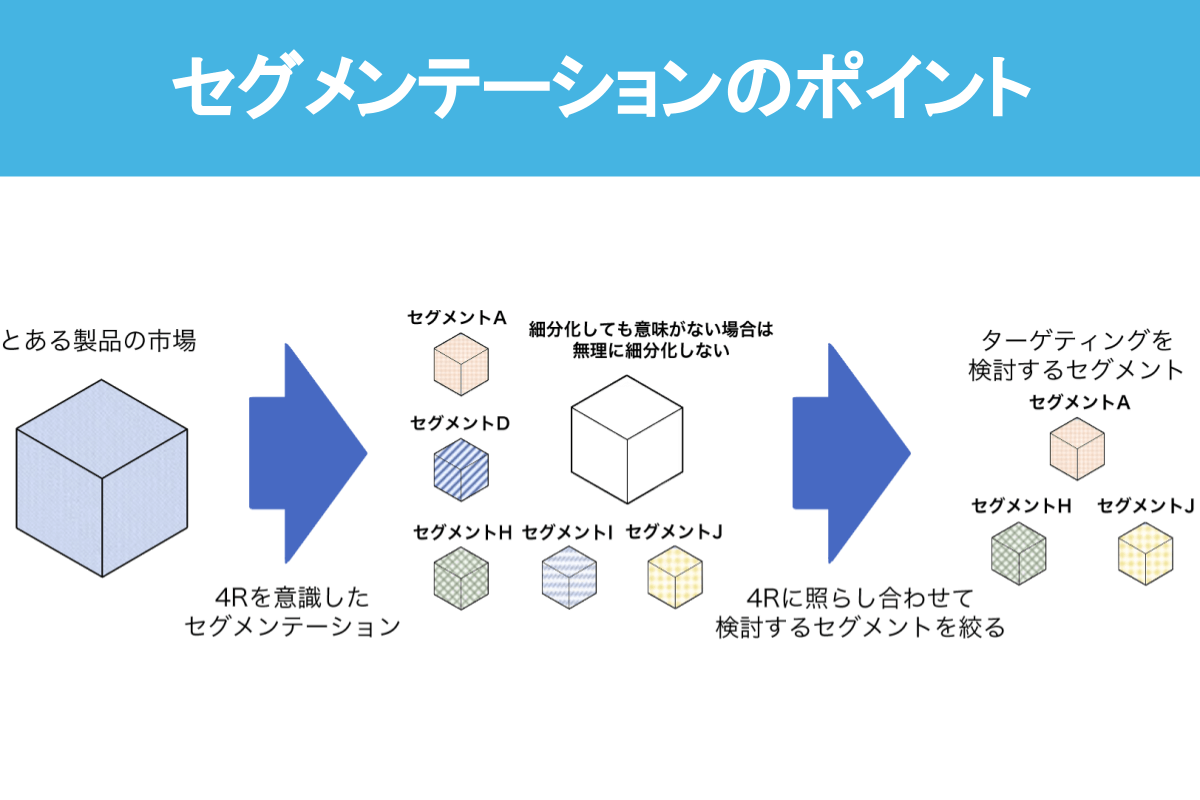 セグメンテーションとは？4つのポイントや変数、必要な理由を解説