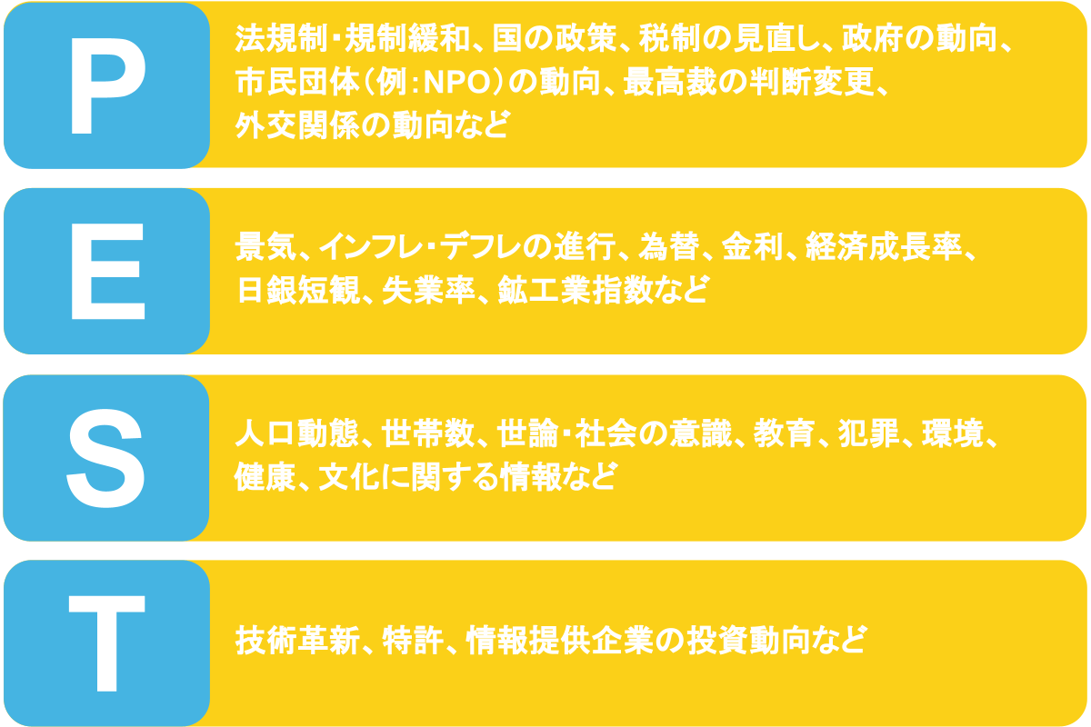 PEST分析とは？目的、やり方・手順、注意点を解説 | コラム | 東大IPC