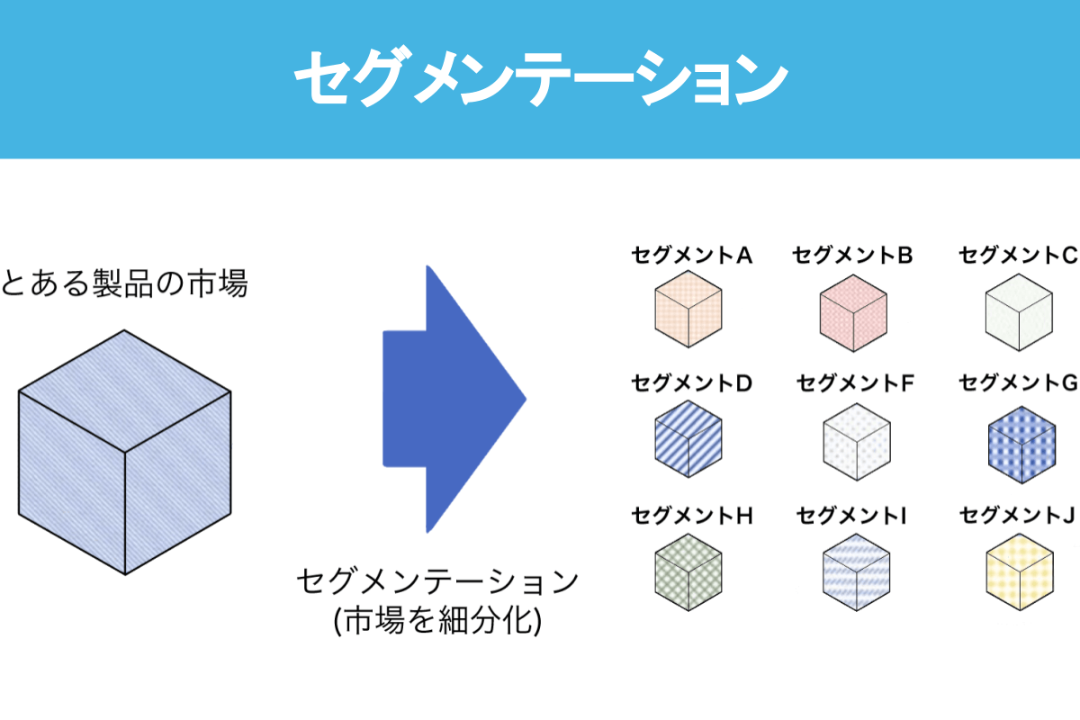 セグメンテーションとは？4つのポイントや変数、必要な理由を解説 | コラム | 東大IPC−東京大学協創プラットフォーム開発株式会社